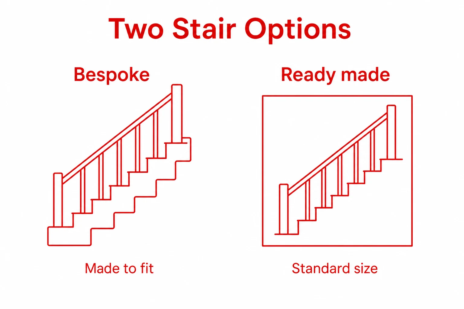 Graphic comparing bespoke and ready made staircase options
